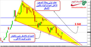 توقعات الايثريوم