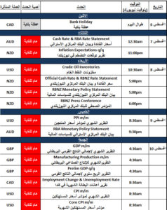 الاجندة الاقتصادية