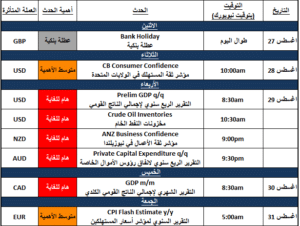 التقرير الاخباري