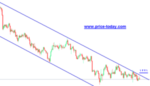 توقعات اسعار الذهب