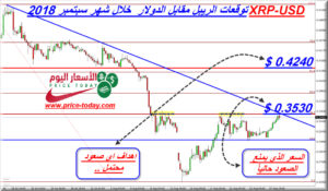 توقعات الريبل لشهر سبتمبر 2018