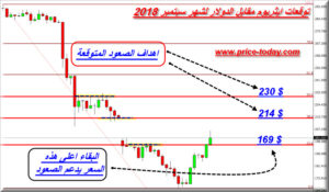 ETHUSD