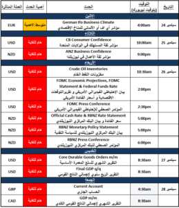 الاجندة الاقتصادية