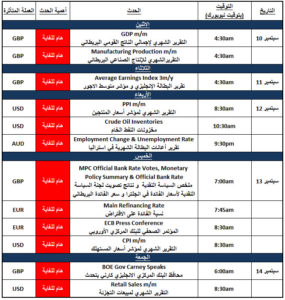 الاجندة الاقتصادية