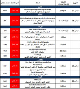 التقرير الاقتصادي