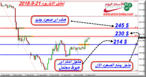 تحليل الاثيريوم