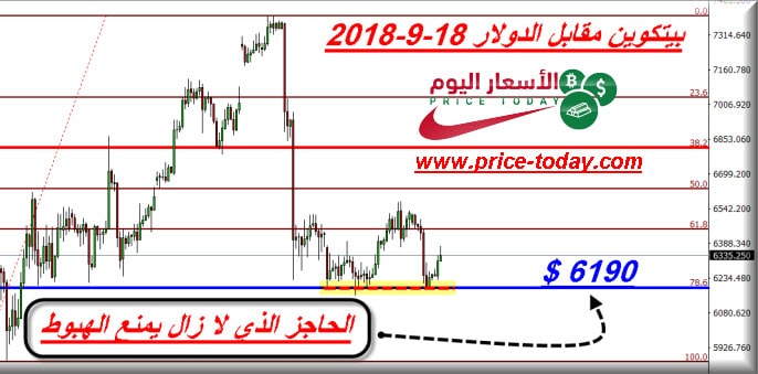 تحليل بيتكوين