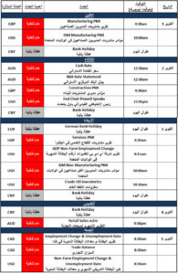 تقرير اقتصادي