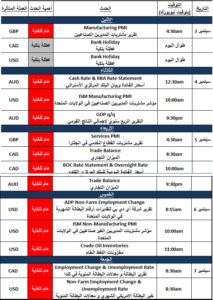 تقرير اقتصادي