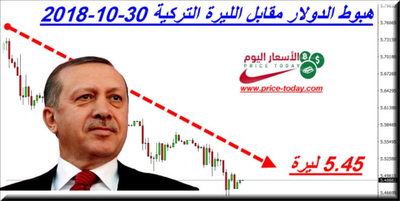 اسعار صرف الدولار مقابل الليرة التركية