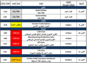 الاخبار الاقتصادية