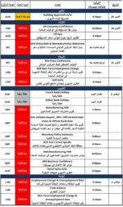 التقرير الاقتصادي