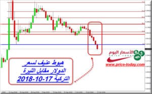 الدولار مقابل الليرة التركية