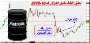 تحليل النفط