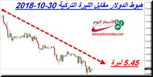 هبوط الدولار مقابل التركي