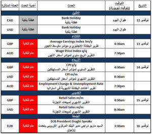 الاخبار الاقتصادية