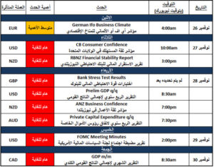 جدول الأخبار الأقتصادي هذا الأسبوع حتى 30 نوفمبر