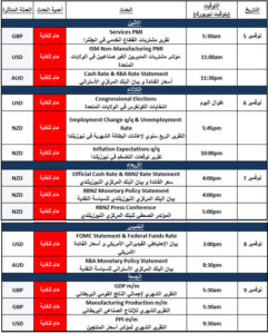 التقرير الاقتصادي