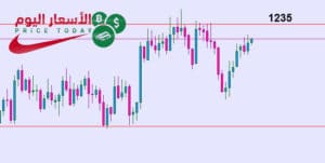 توقعات الذهب