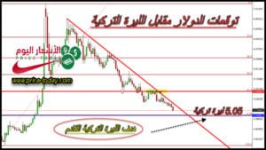 توقعات الليرة التركية مقابل الدولار