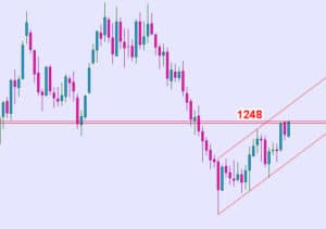 توقعات الذهب