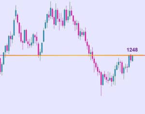 توقعات الذهب