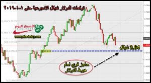 تحليل الدولار مقابل الشيكل