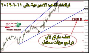 توقعات محللين الذهب