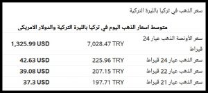 اسعار الذهب في تركيا بالليرة