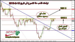 توقعات الذهب للاسبوع الثاني فبراير 2019