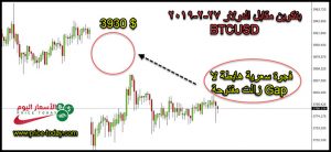 فجوة بيتكوين