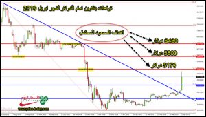 توقعات بيتكوين لشهر ابريل 2019