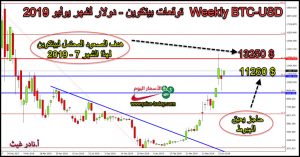 توقعات بيتكوين يوليو 2019