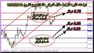 توقعات الدولار في تركيا هذا الاسبوع