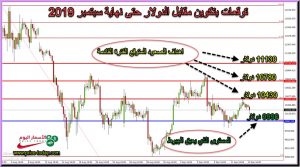 توقعات بيتكوين سبتمبر 2019