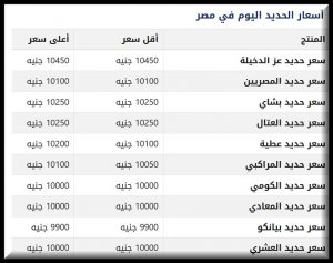 اسعار الحديد في المصانع المصرية اليوم 