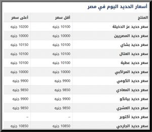 سعر الحديد في مصر اليوم الثلاثاء
