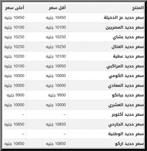 سعر الحديد في المصانع المصرية اليوم