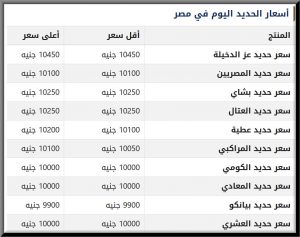 سعر الحديد في المصانع المصرية اليوم