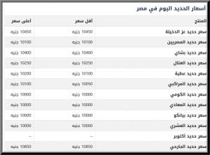 سعر طن الحديد في مصر اليوم