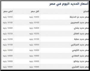 سعر طن الحديد في مصر 5 1 2020 موقع الاسعار اليوم