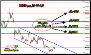 تحليل ايثريوم لعام 2020