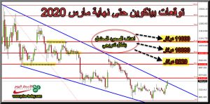 تحليل بيتكوين فنيا 2020