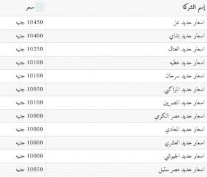سعر الحديد بالجنيه المصري