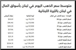 سعر الذهب في لبنان بالدولار و الليرة اللبنانية