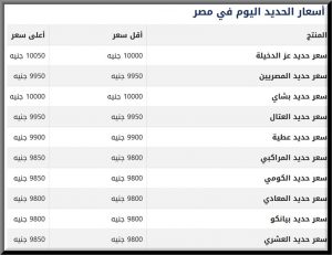 اسعار الحديد في المصانع المصرية