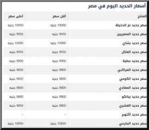 اسعار طن الحديد في المصانع المصرية