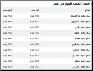 سعر الحديد في المصانع المصرية اليوم