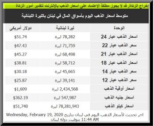 سعر الذهب في لبنان بالدولار