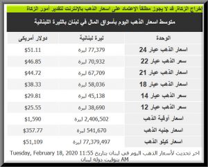 سعر جرام الذهب اليوم بالليرة اللبنانية